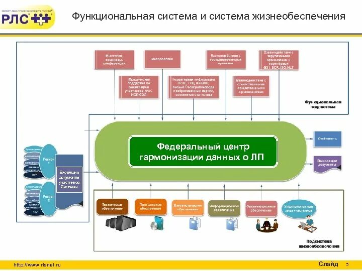 Ис мдлп. Схему системы движения лекарственных средств. Система мониторинга движения лекарственных препаратов. Системы отслеживания лекарственных средств. Мониторинг функциональных систем.