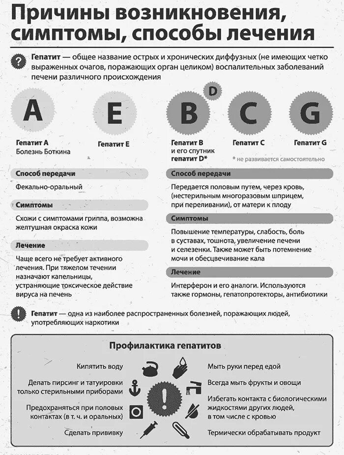 Вирусный гепатит причины возникновения. Вирусный гепатит причины заболевания. Гепатит симптомы и профилактика.