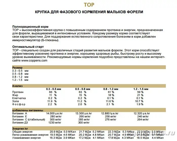 Мкал состав. Корм для рыб Коппенс состав. Нормы кормления корма Coppens. Копенс корм для малька норма корма. Копенс корм для малька норма кормления таблица.