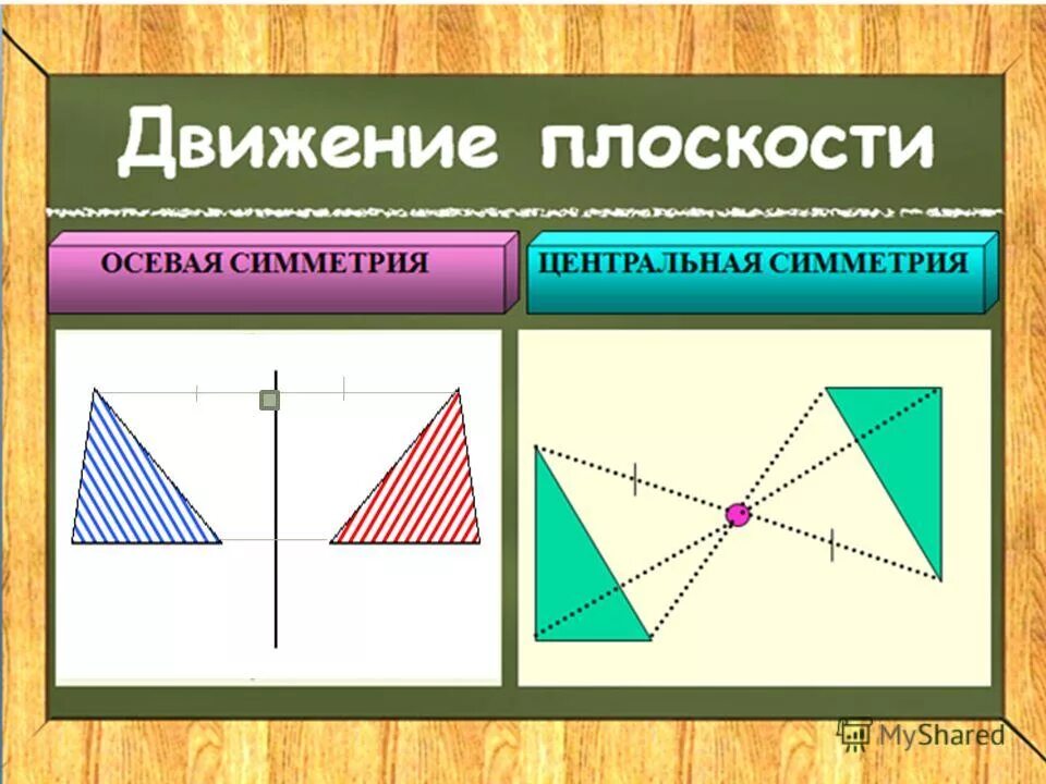 Виды движения симметрии. Движение геометрия. Виды симметрии. Симметричные изображения. Поворотная симметрия в пространстве.