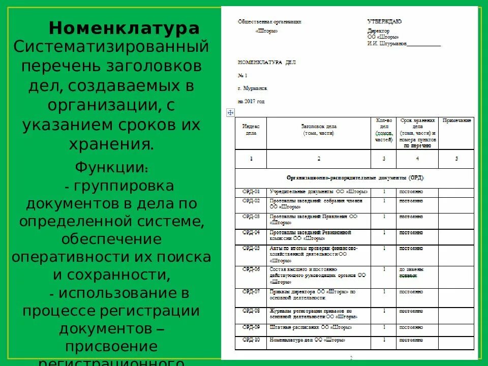 Таблица номенклатура дел в организации. Номенклатура делопроизводство организации. Номенклатура дел учреждения. Номенклатура жела.