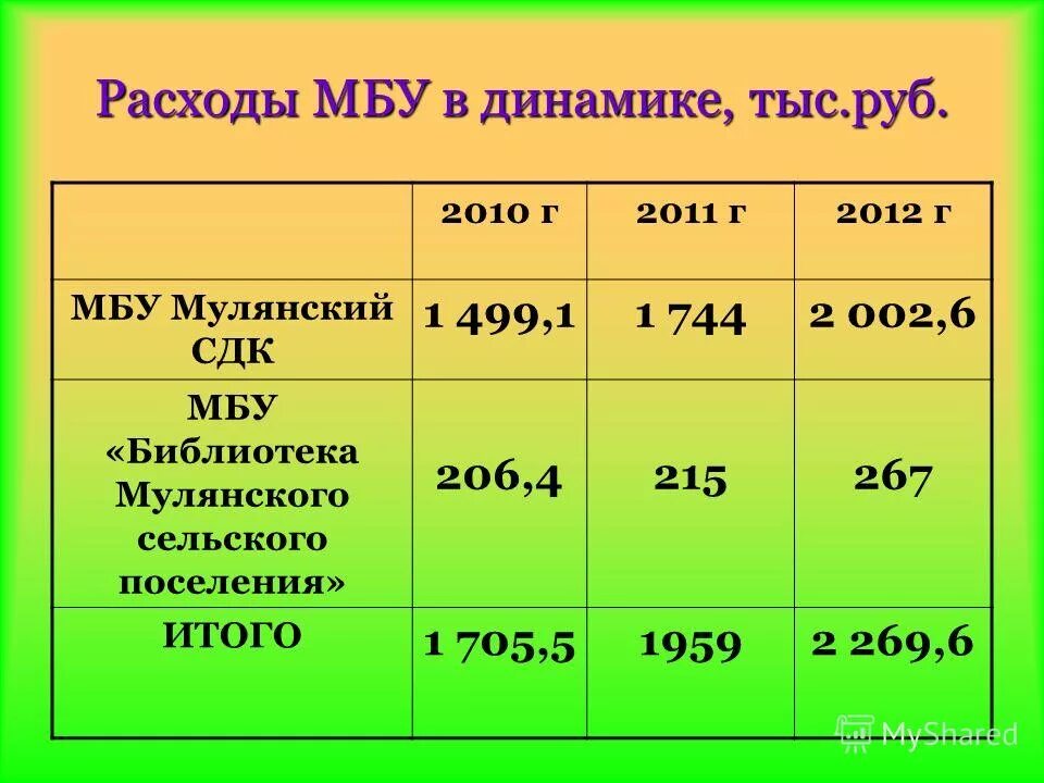 основные направления общественных расходов. смета расходов организации на год. расходы муниципальных бюджетных учреждений. финансирование казенных бюджетных и автономных учреждений. расходы муниципальных бюджетных учреждений.