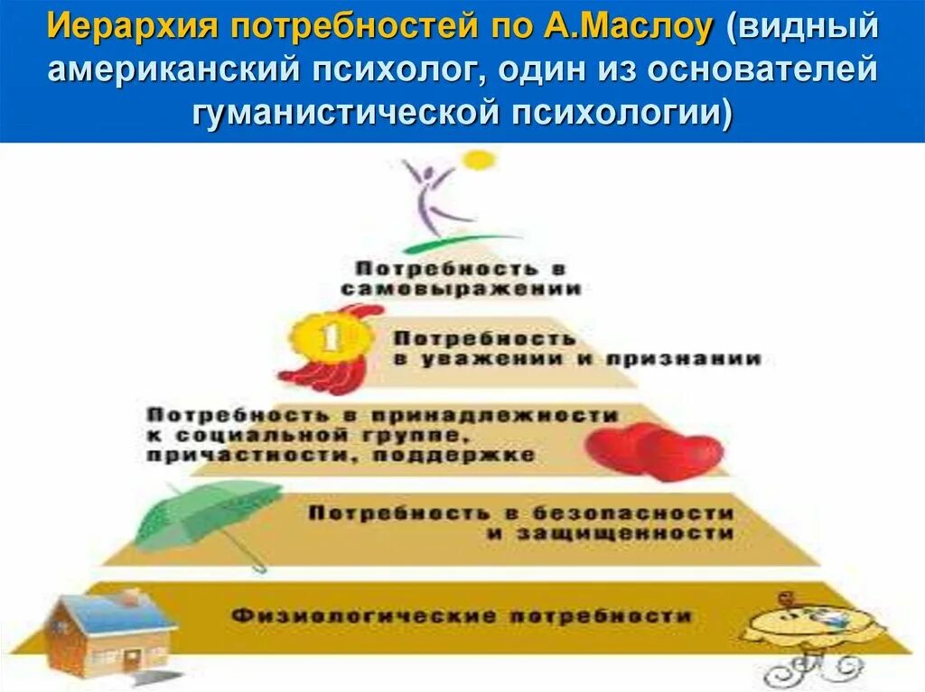 Иерархия Маслоу. Потребности по Маслоу. Психологическая пирамида потребностей. Иерархия потребностей в психологии.