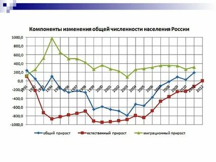 Как изменилось жизнь население