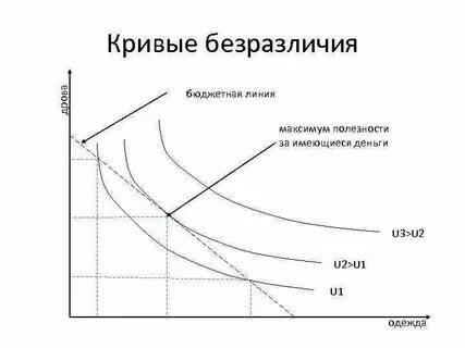 Линия безразличия