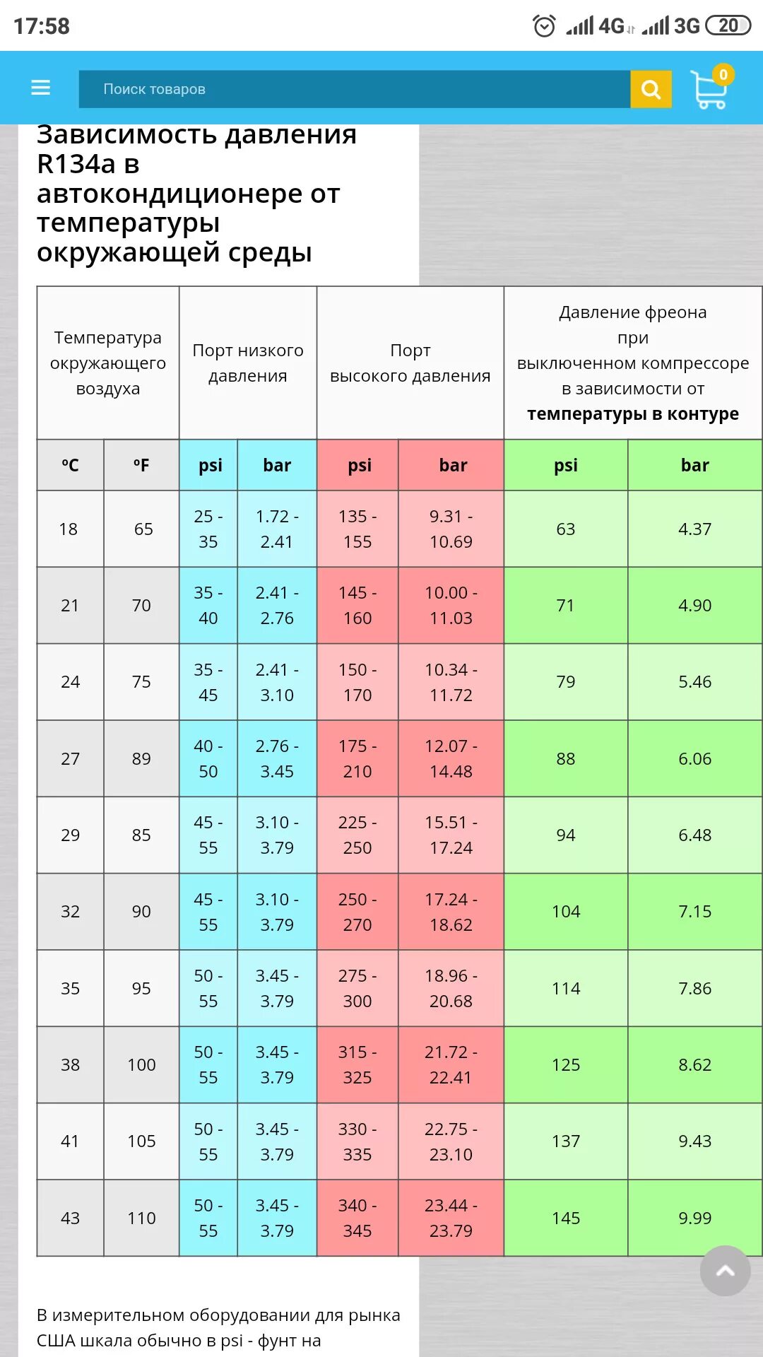 Какое рабочее давление в системе. Таблица температуры фреона 134. фреон r134 таблица давлений. давление фреона r410 в кондиционере таблица. давление фреона 410 фреон.