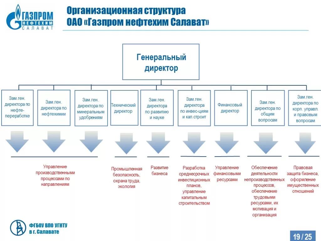 Подрядные организации список