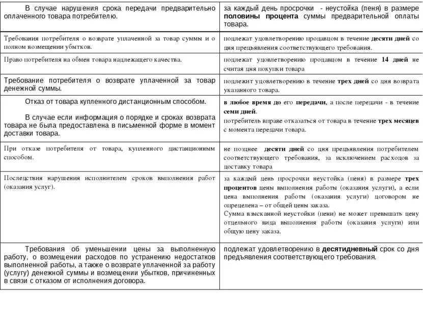 В установленный договором срок передать