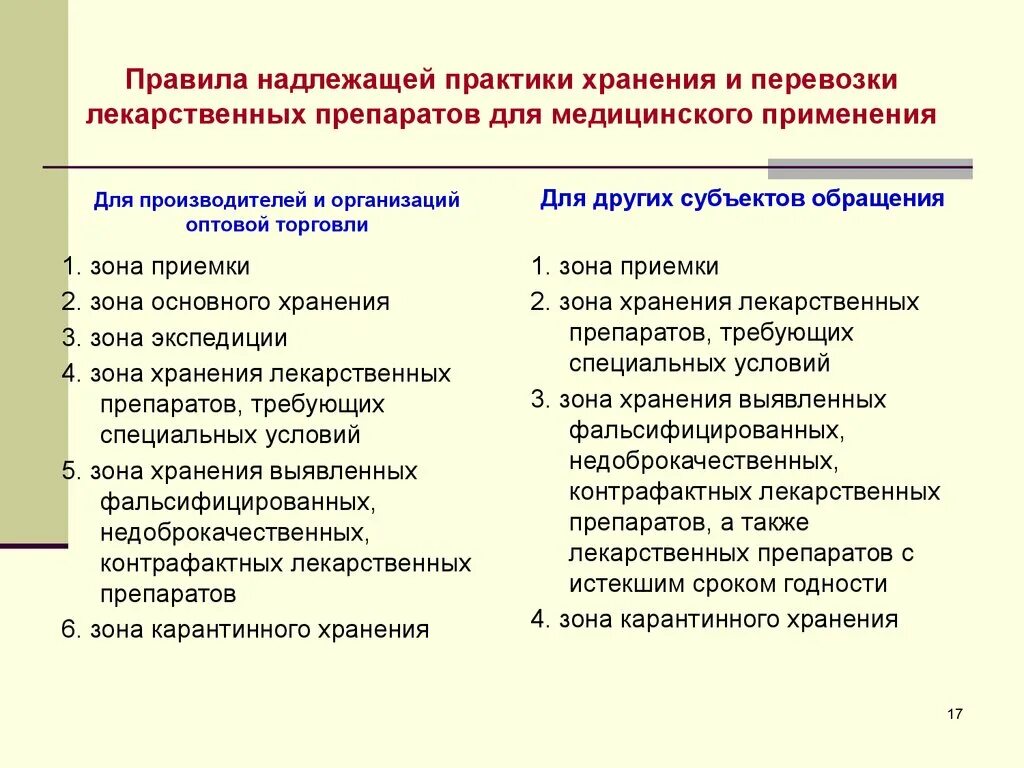 Требования к организации практики. Карантинная зона для лекарственных препаратов в аптеке. Требование к хранению медикаментов. Порядок хранения лекарственных средств в аптеке. Правила хранения медицинских препаратов.