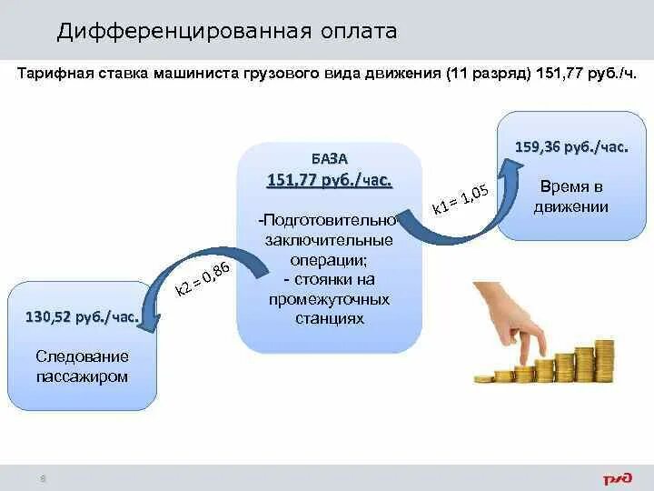 Тарифная система устанавливает дифференциацию оплаты труда. Дифференцированная оплата. дифференциальная система оплаты труда. дифференцированный оплата труда. дифференцированная оплата труда это.