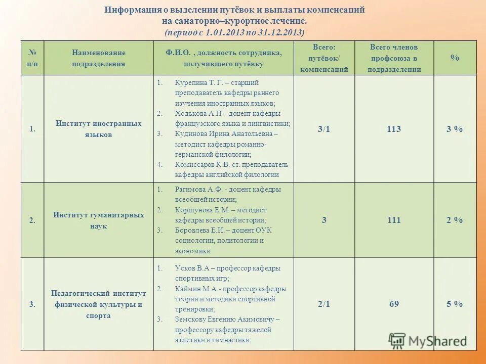 санаторно курортная путевка образец. фсс санаторно курортное. санаторно-курортное лечение фсс. 070/у справка для получения путевки на санаторно-курортное. санаторно-курортная карта форма для ребенка в санаторий.