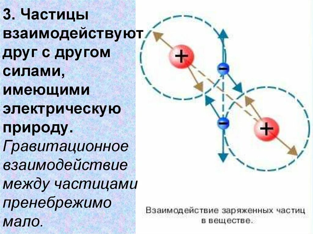 Взаимодействия твердых частиц. Гравитационное взаимодействие частиц. Сила взаимодействия частиц. Взаимодействие между частицами. Частицы взаимодействуют друг с другом.