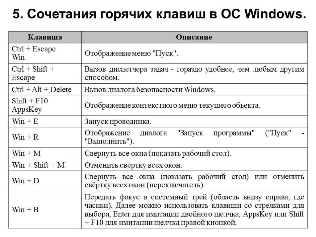 Комбинация клавиш ctrl f. Полезные комбинации клавиш Windows. Таблица горячих клавиш Windows. Комбинации клавиш Windows 11. Горячие клавиши на клавиатуре компьютера.