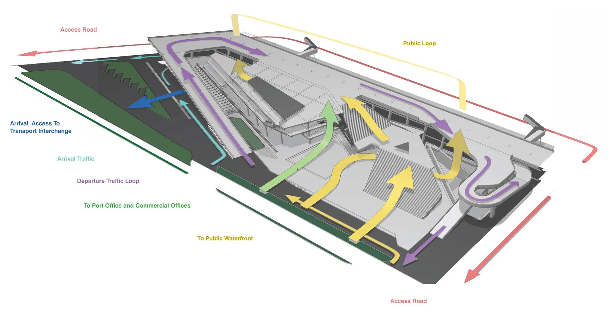 Дизайн проект автовокзала. Bus Station Project. Терминал 3d. Concept Bus Terminal. Local terminal