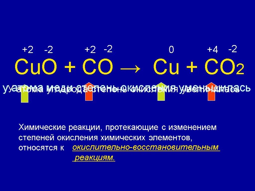 Уравнение химической реакции c co2