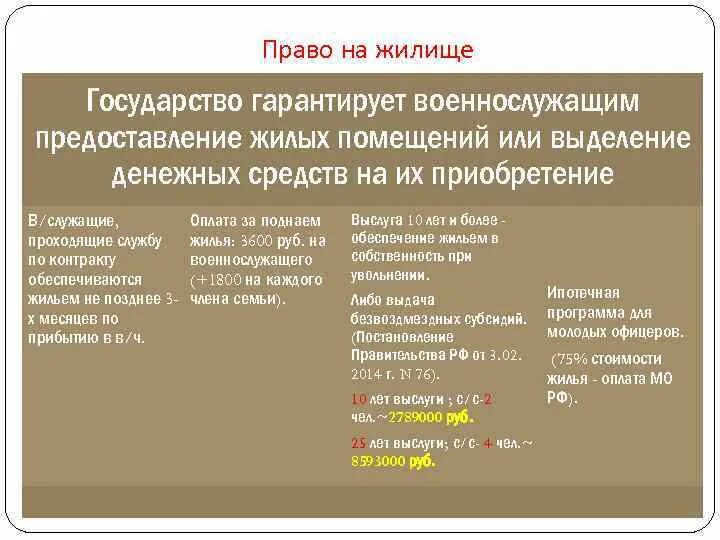 Право на жилище военнослужащих. Право на жилище военнослужащих кратко. Право на жилище.обеспечение военнослужащих жилым помещениями. Право на жилище закреплено в международных.