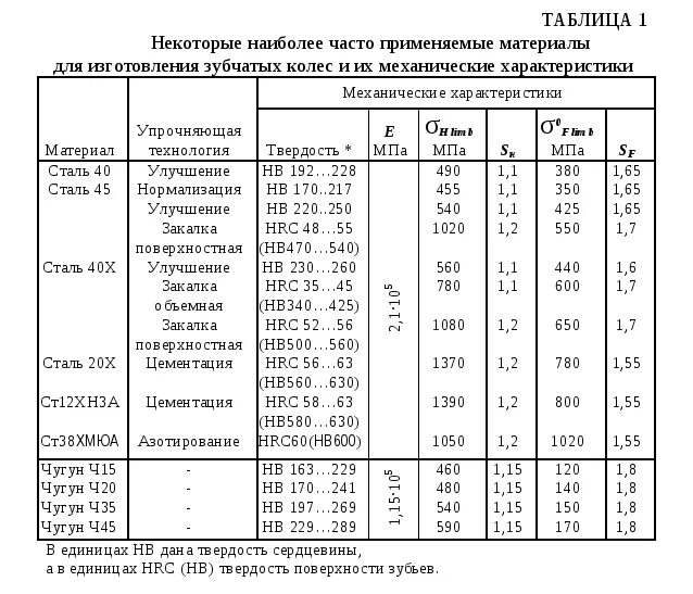 Ст 20х. Сталь 20 твердость после закалки HRC. Сталь 40х твердость HB. Сталь 40х термообработка таблица. Термообработка 40х13 ГОСТ.