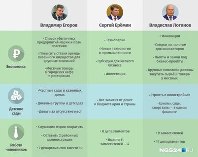 Список организаций красноярска