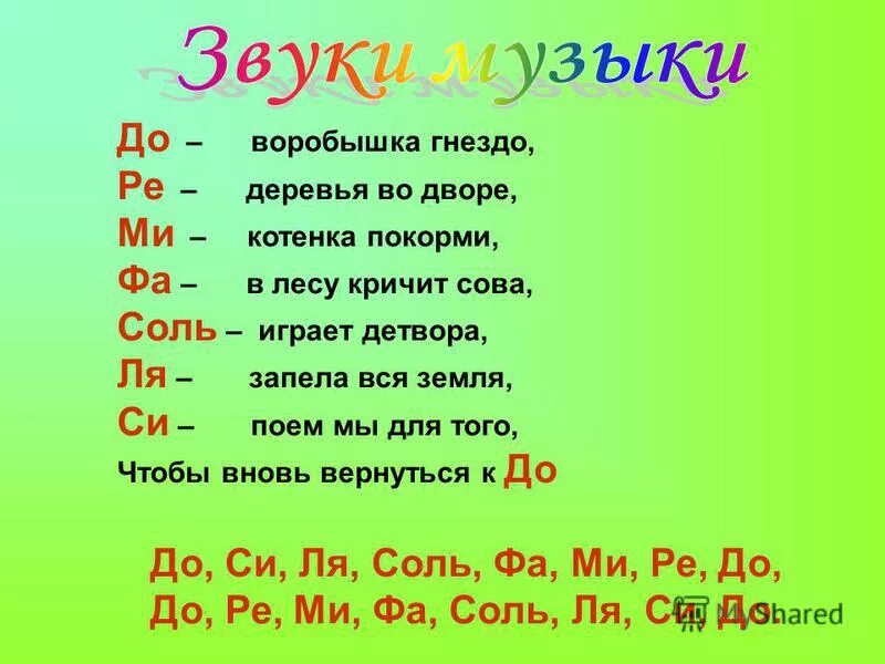 Милана гогунская ми ми ми ми. Ноты песен. Музыка ми ми ми текст. Звуки музыки ноты. До-ре-ми-фа-соль-ля-си-до.