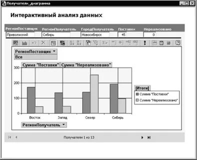 Интерактивные диаграммы