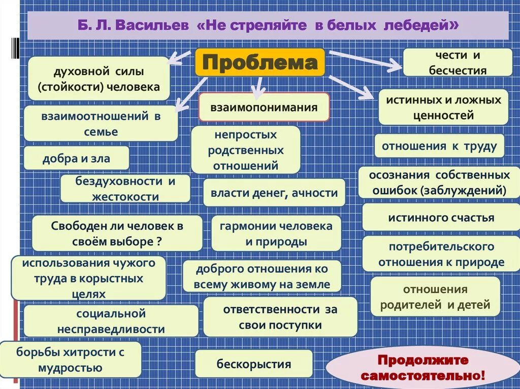 Истинное и ложное в человеке. Не стреляйте в белых лебедей проблематика. Ложные ценности список. Проблема истинных и ложных ценностей. Не стреляйте в белых лебедей проблемы.