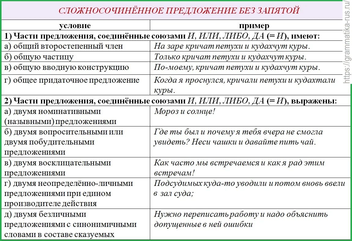 Запятая с несколькими и. Запятая в сложносочиненном предложении перед союзом и. сложные предложения без запятых. предложения с запятыми в сложносочиненных предложениях. запятые в сложносочиненном предложении.