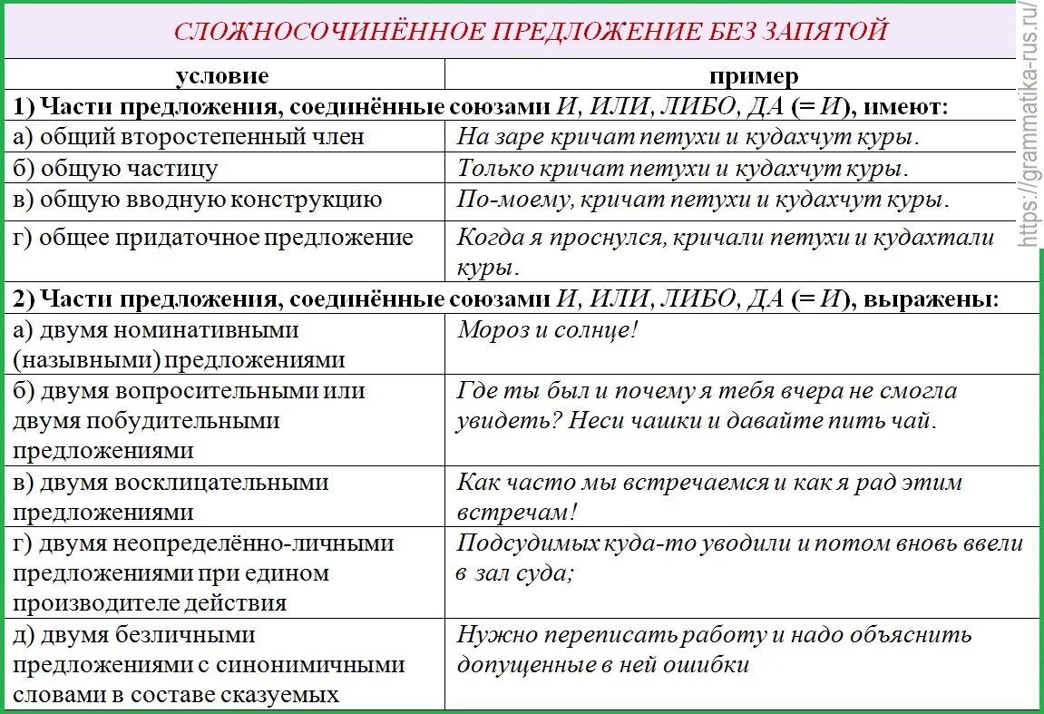 Если части самостоятельны отдалены по смыслу. Отсутствие запятой в сложном предложении. Сложное предложение без запятой. Запятые в сложносочиненном предложении. Запятая в сложносочиненном предложении перед союзом и.