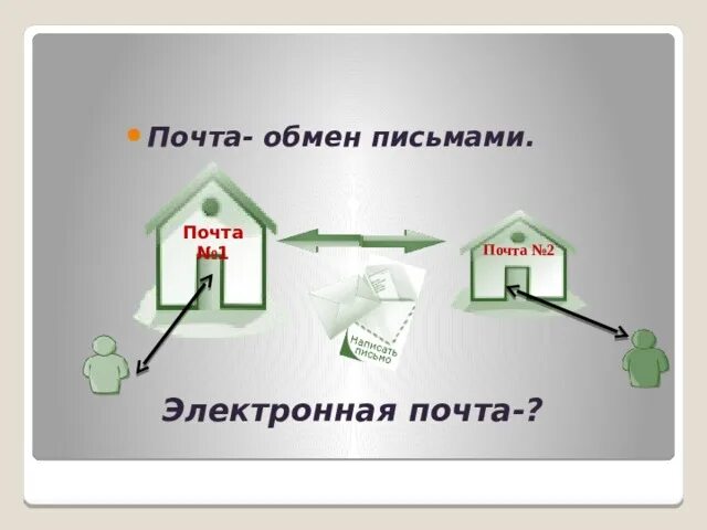 Обмен письмами. Обмен почты. обмен почтовыми письмами. почтовый обменник.