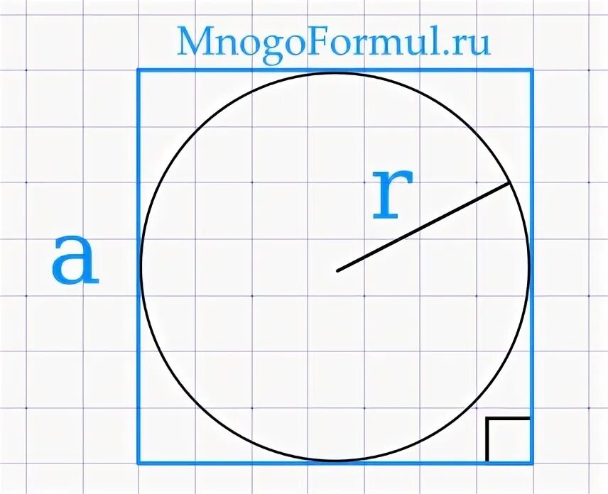 В квадрат вписан круг радиус 1.6. Площадь квадрата в круге с радиусом. Радиус вписанной окружности в квадрат. Квадрат вписанный в окружность формулы. Площадь квадрата с радиусом.