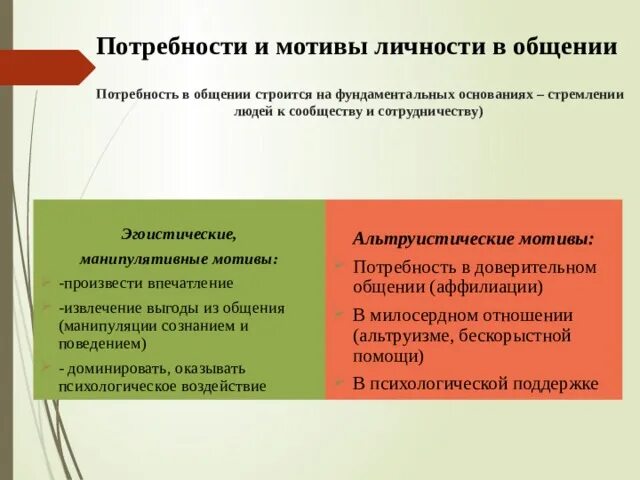 Потребности и мотивы общения. Потребность в общении. Классификация мотивов личности в психологии. Низкая потребность в общении.