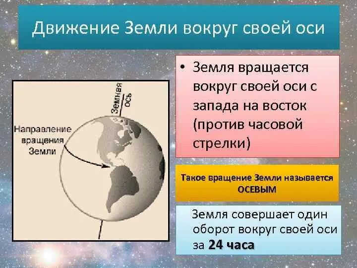 Ось вращения изменилась. Планета земля вокруг своей оси. Движение земли вокруг своей оси. Направление вращения земли. Вращение земли вокруг своей.