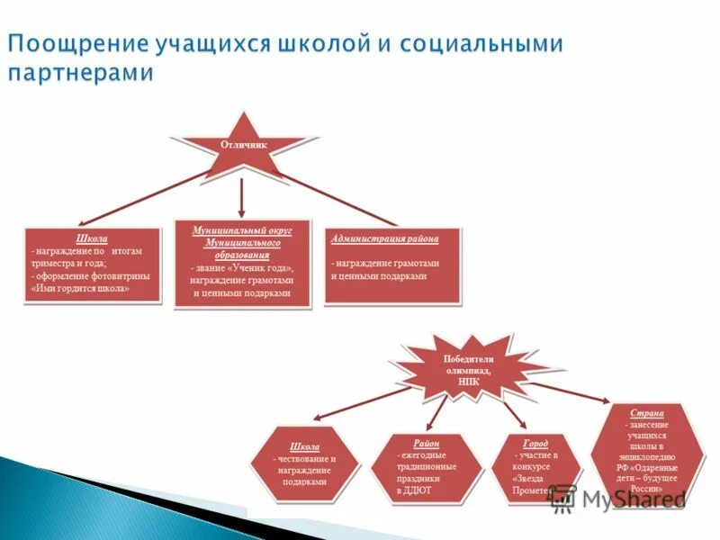 Поощрение школьника. Поощрение студентов. поощрение обучающихся в школе. система поощрения студентов. система поощрения школьников в школе.