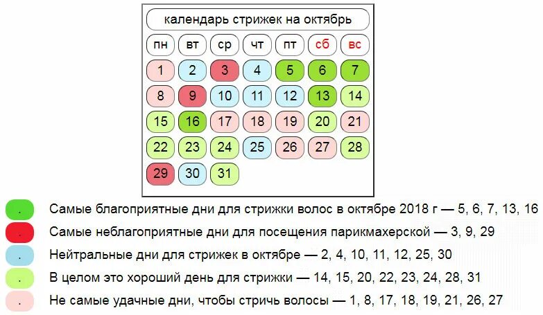 Какие дни можно стричь. Благоприятные дни для стрижки волос в октябре. Боагоприятные дея для стрижки волос. Благоприятные дни для стрижки волос в октябре 2022. Приятный день для стрижки.