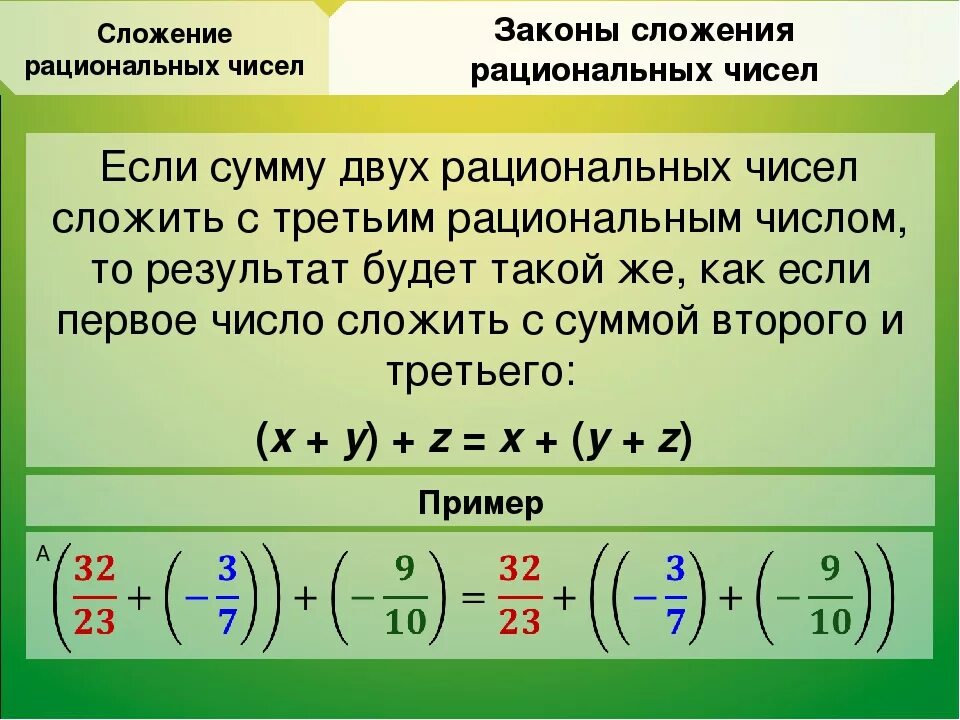 Сложение и деление рациональных чисел. Сложение рациональных чисел. CKJ;tybtрациональных чисел. Сложение рациональных чисел правило. Прибавление рациональных чисел.