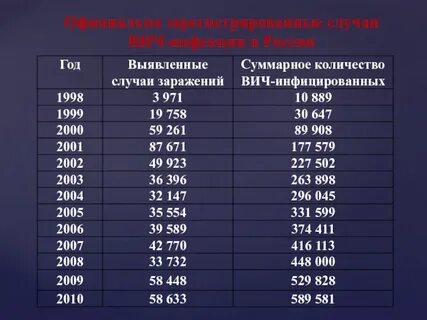 Зарегистрированные случаи