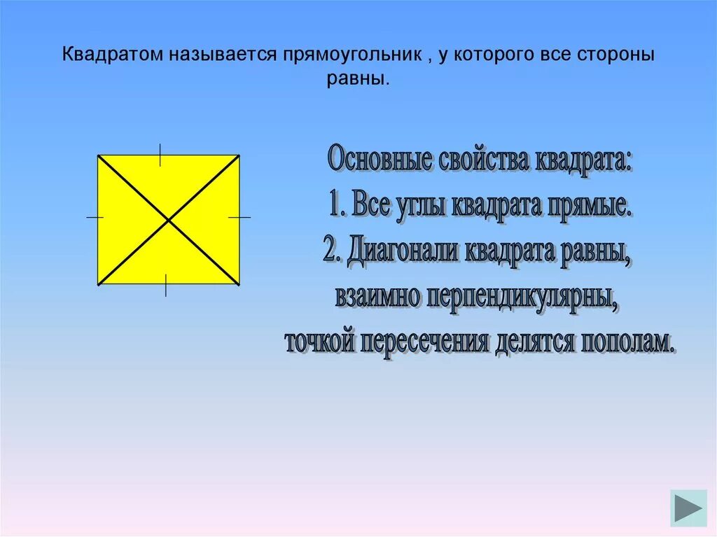 Как определить центр квадрата. Квадратом называется. Свойства квадрата. Квадрат с названием углов. Название сторон квадрата.