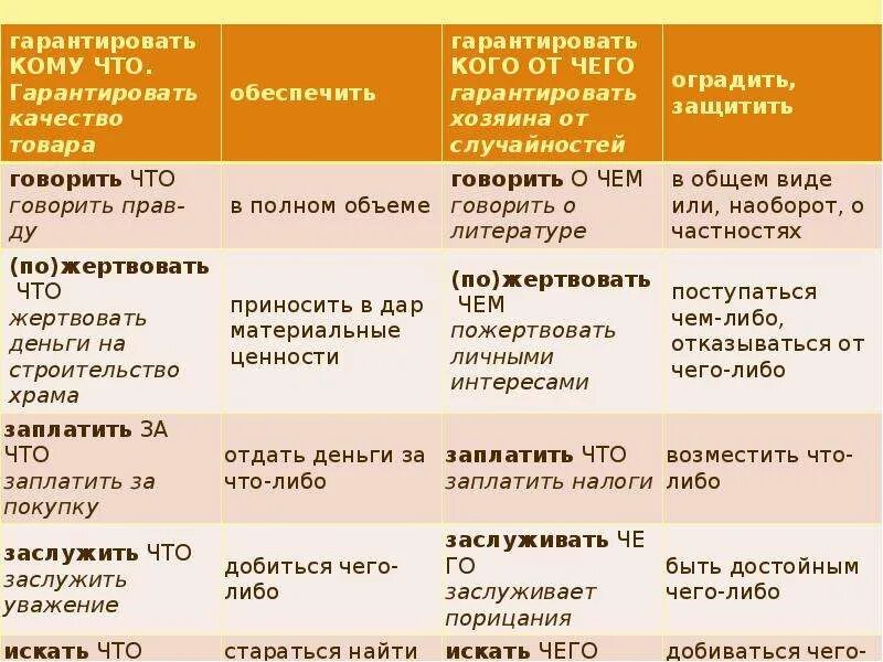 Нарушение предложно падежной формы. Предложное и глагольное управление. Предложно-падежное управление. Предложно-падежная форма управления. Предложно падежная форма и словосочетания.