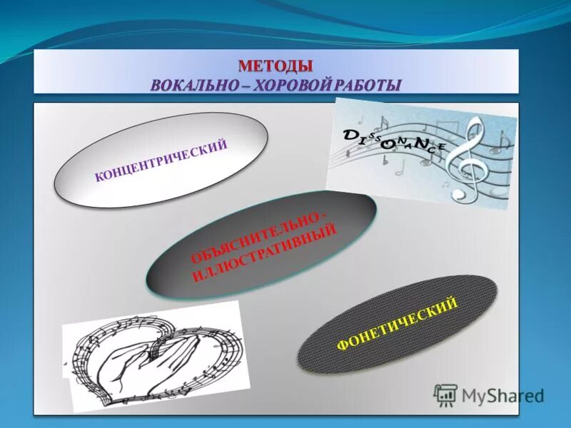 Концентрический метод в пении. Концентрический метод вокальной работы с детьми. Фонетический метод в пении. Фонетический метод вокальной работы. Основы вокальной методики