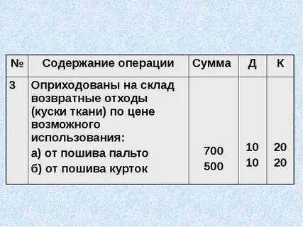 Получены на склад из производства