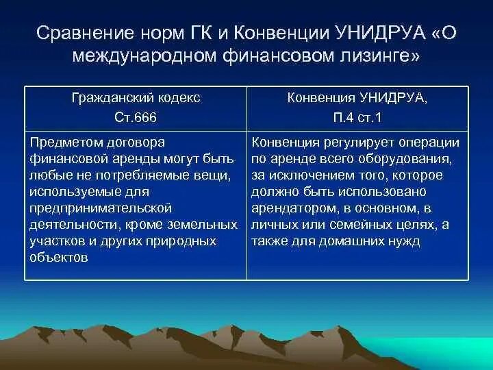 Конвенция унидруа о международном лизинге. Конвенция УНИДРУА О международном финансовом лизинге. Конвенции УНИДРУА «О международном финансовом лизинге» кратко. Конвенция УНИДРУА О международном финансовом лизинге участники. Принципы УНИДРУА конвенция.