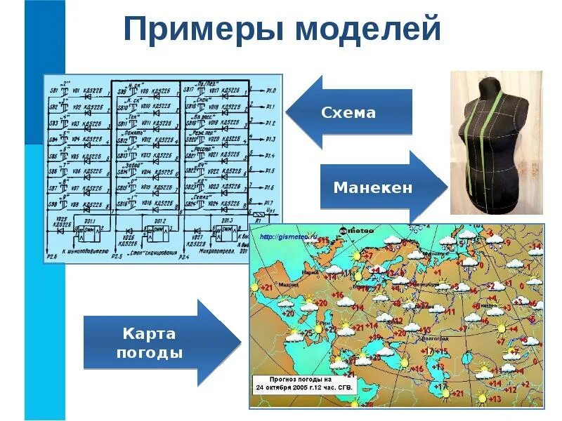 Примеры моделей. Примеры моделирования. Образных информационных моделей. Информационные модели в информатике.