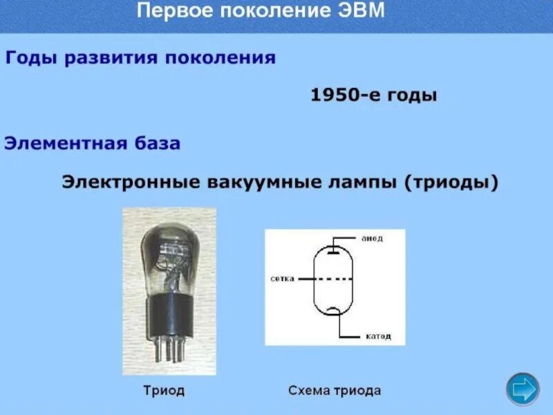 Элементная база вакуумные лампы. Элементная база ЭВМ 1 поколения. Первое поколение ЭВМ схема. Новое поколение ЭВМ схема. Схема поколений эвм