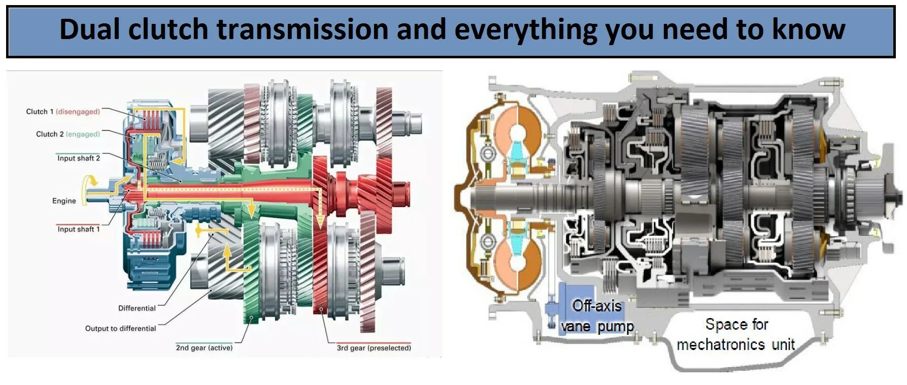 Gas turbine propulsion systems. 2022 renault arkana e-tech hybrid. Dsg (double clutch. Dht трансмиссия. Arduino pro mini dht22.