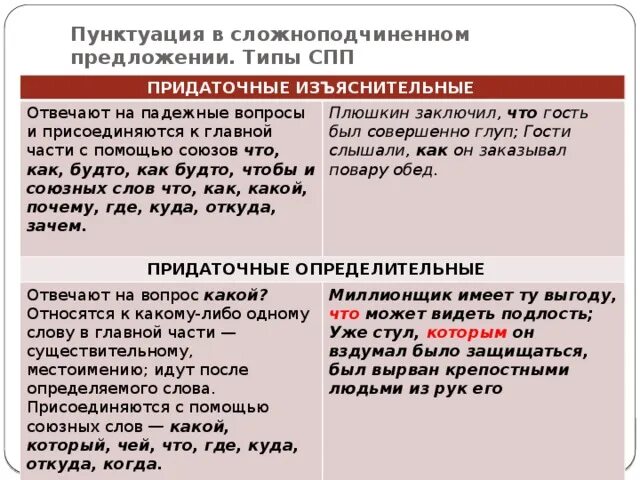 В любую квартиру вид подчинительной. Сложное предложение с союзом и. Изъяснительные придаточные предложения. Сложноподчиненное предложение с придаточным изъяснительным. СПП предложения.