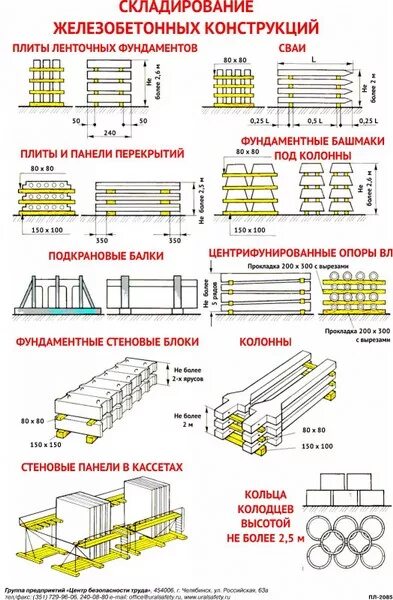 Какое расстояние допускается при складировании