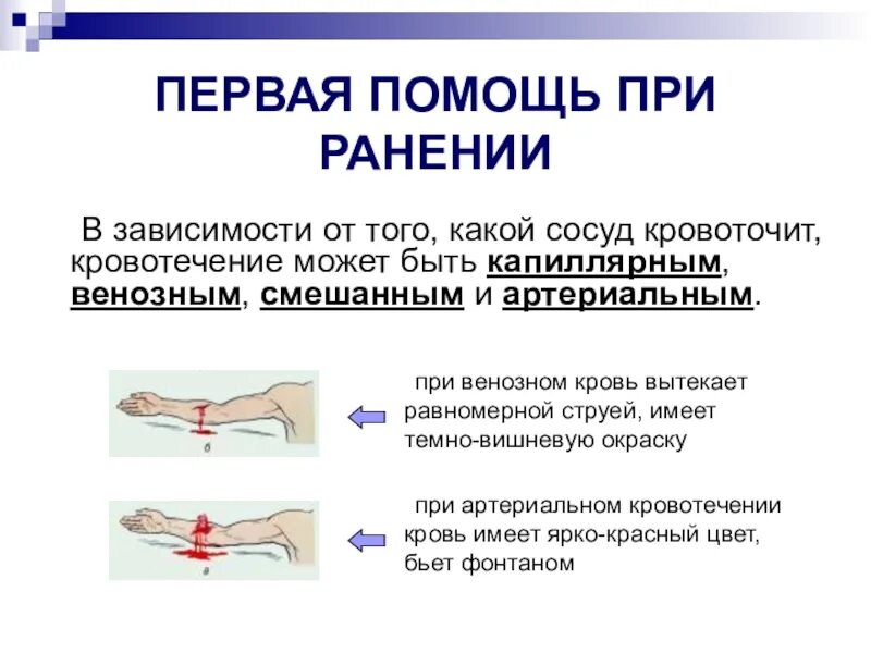 Какой сосуд поврежден. Правило оказание первой помощи при ранении. Порядок оказания медицинской помощи при ранении. Последовательность оказания 1 медицинской помощи при ранении. Правила оказания первой помощи пострадавшему при ранениях.