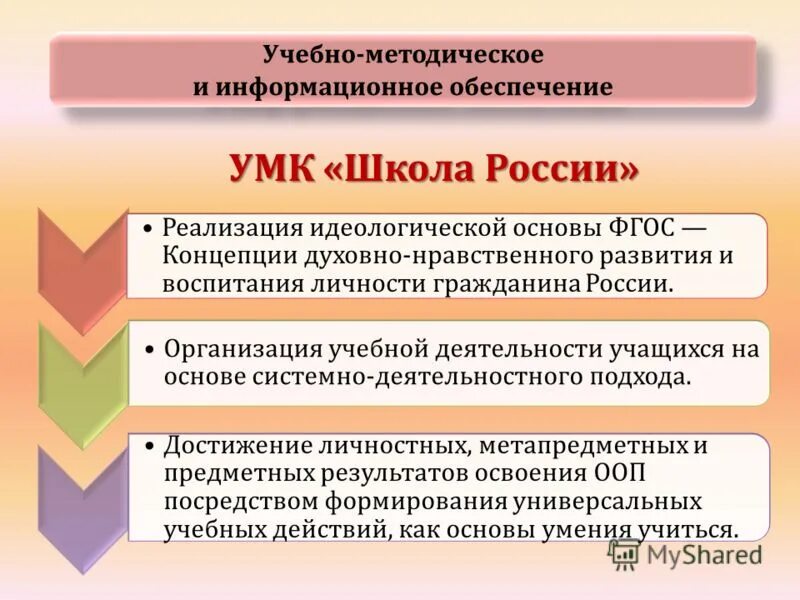 реализация идеологической