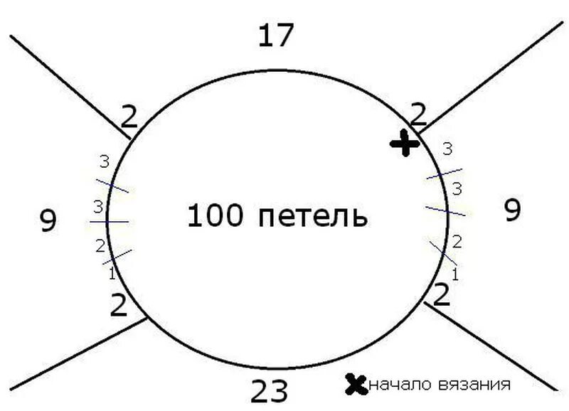 Расчёт петель для вязания реглана сверху спицами для женщин 48 размера. Расчет петель для кофты реглан сверху спицами. Реглан на 100 петель с ростком схема. Расчет петель реглан сверху схема.