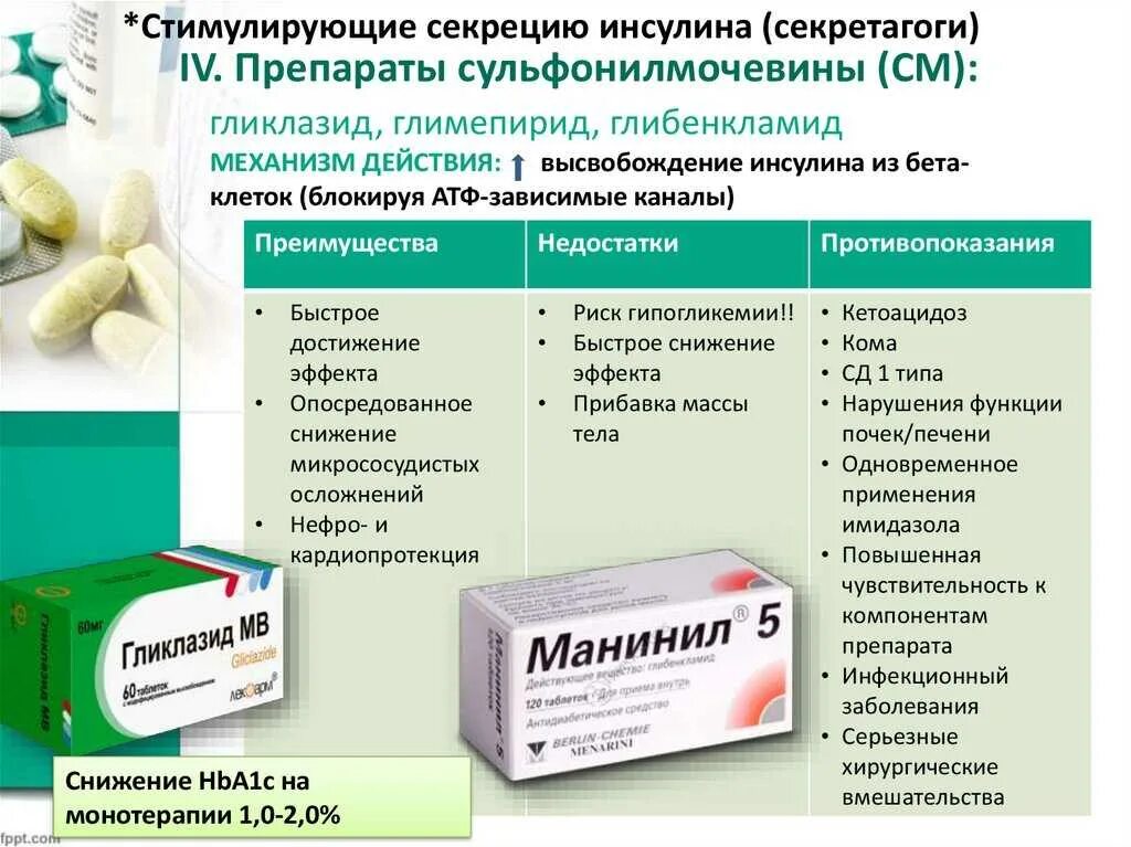 Какие таблетки принимать при диабете 2. Синтетический препарат для лечения сахарного диабета. Противодиабетические препараты производные сульфонилмочевины. Препараты сульфонилмочевины для лечения сахарного диабета 2. Сахароснижающие препараты производные сульфонилмочевины.