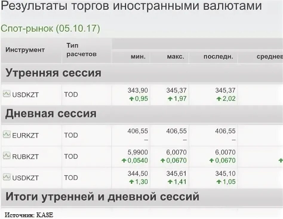 40000 тенге в рублях на сегодня. Курс рубля к тенге в Уральске. Курс рубля к тенге на сегодня в Уральске. Курс рубля к тенге Жезказган.